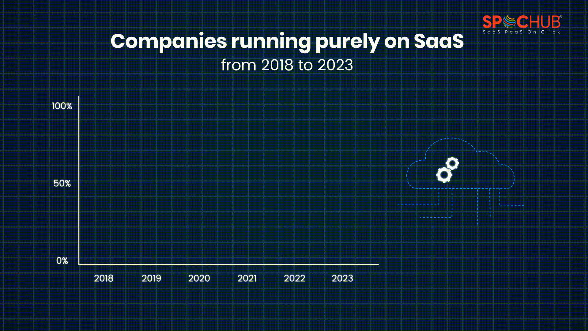 Companies Running Purely on SaaS