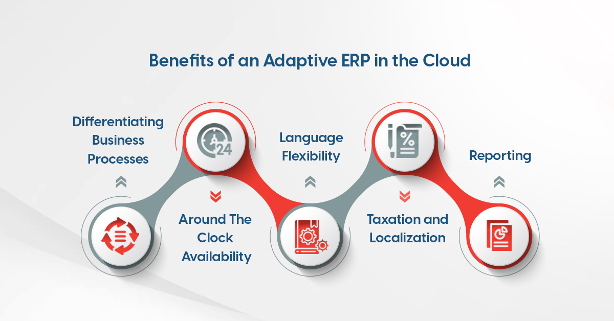 Benefits of an Adaptive ERP in the Cloud