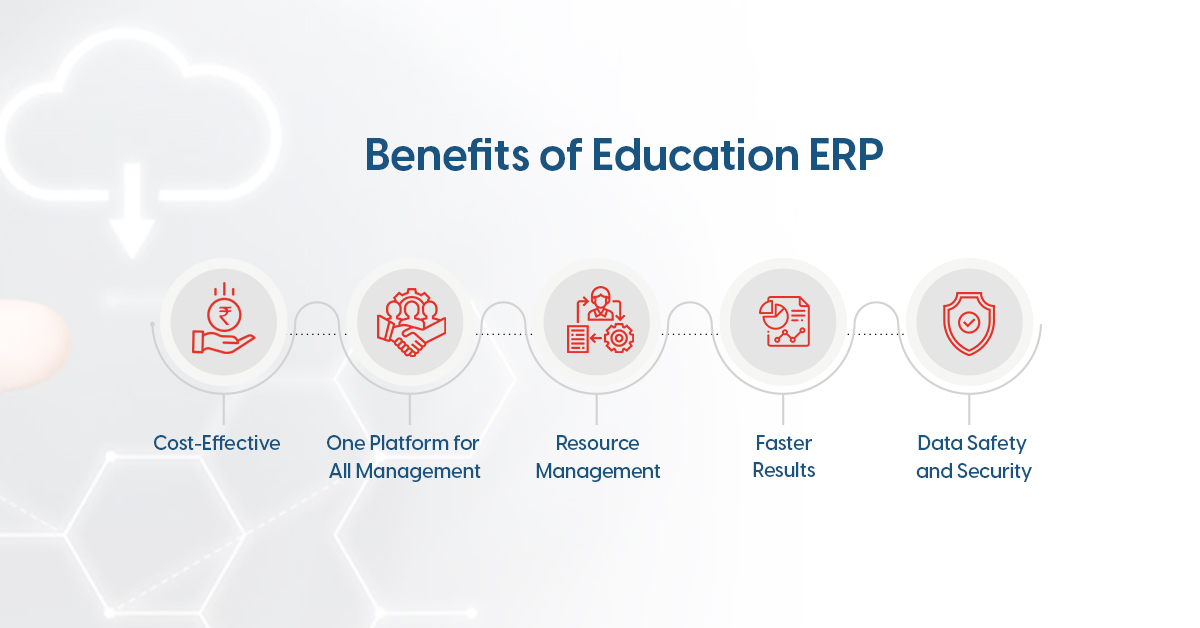 Let's see why buying Education ERP is a must for educational institutes