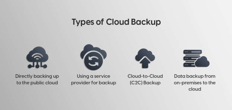 Your Ultimate Guide to Cloud Backup