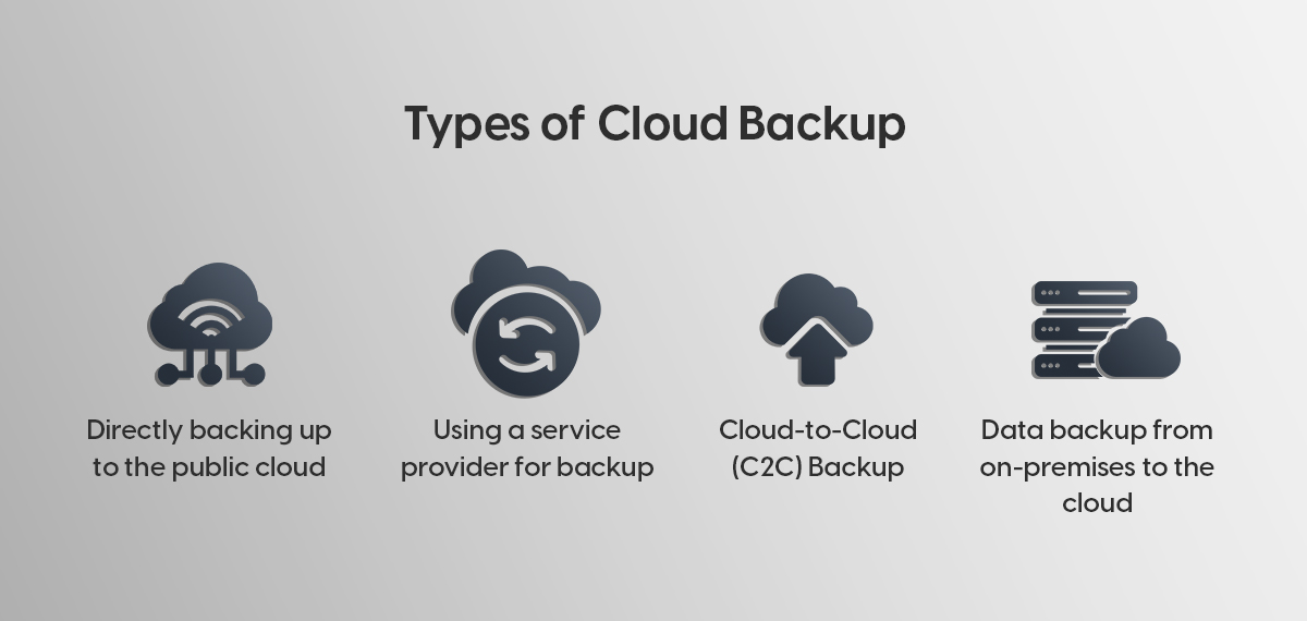 What are the types of Cloud Backup?