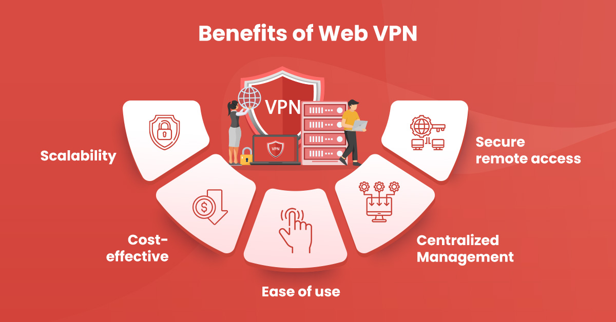 What are the benefits of Web VPN for organizations?