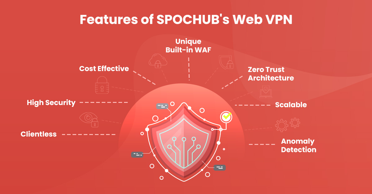 Features of SPOCHUB's Web VPN