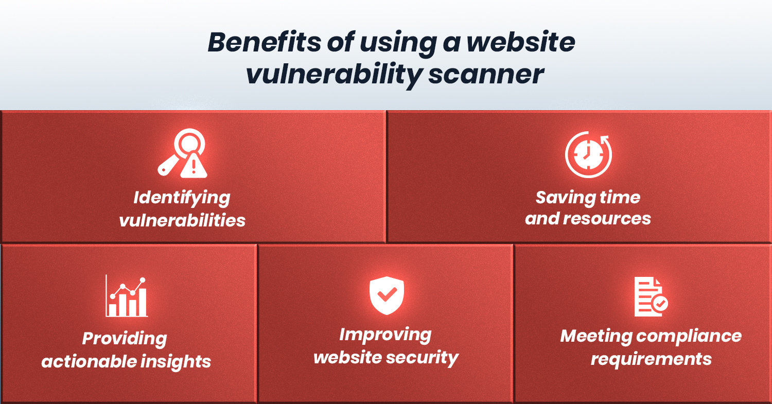 Benefits of using a website vulnerability scanner