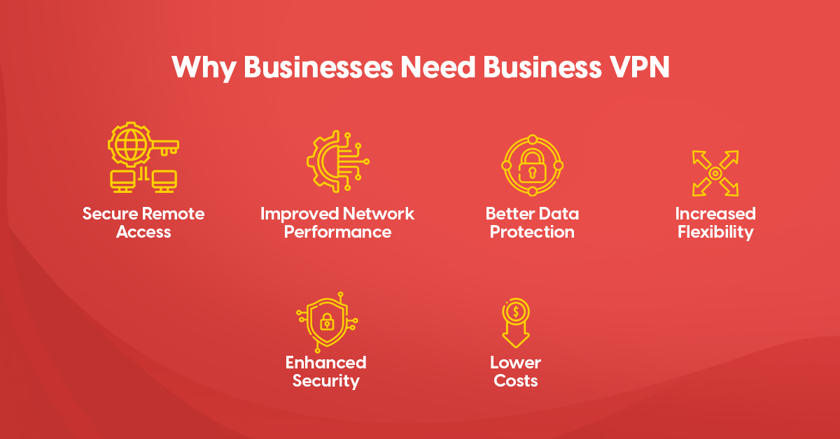 Why Businesses Need Business VPN?