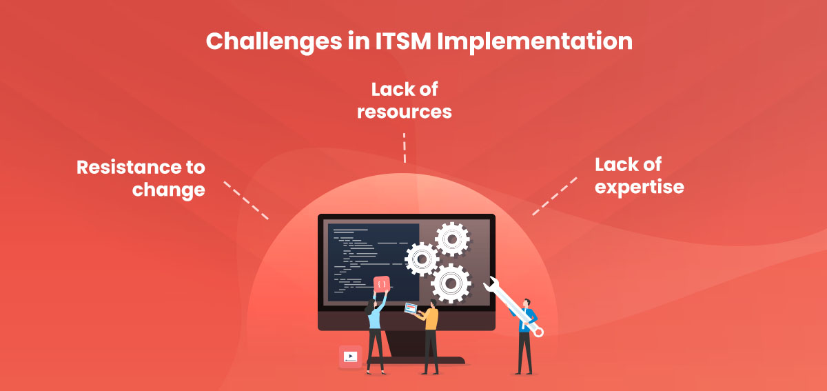 Challenges in ITSM implementation