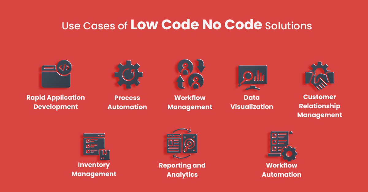 Use Cases of Low Code No Code Solutions