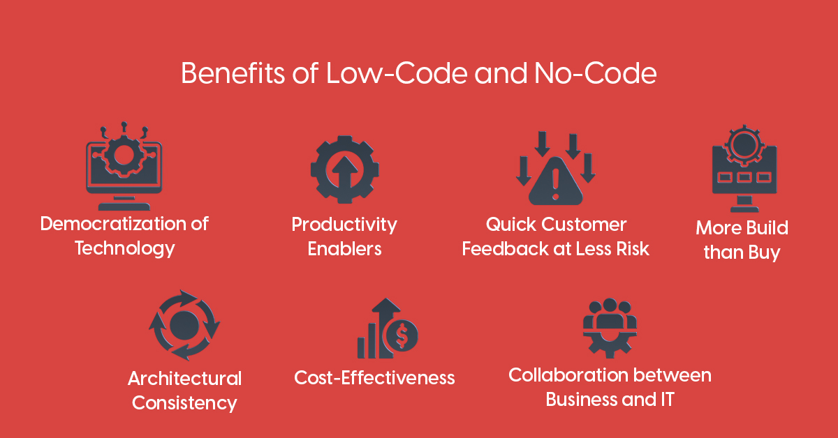 Benefits of Low-Code and No-Code Development